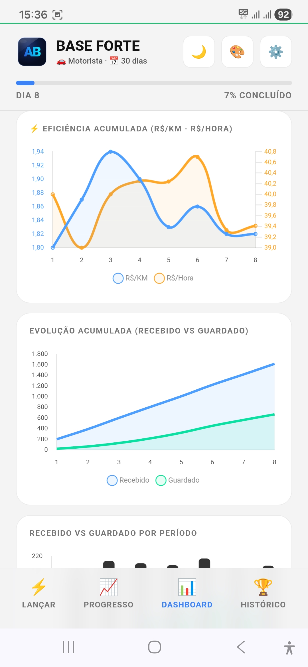 Gráfico