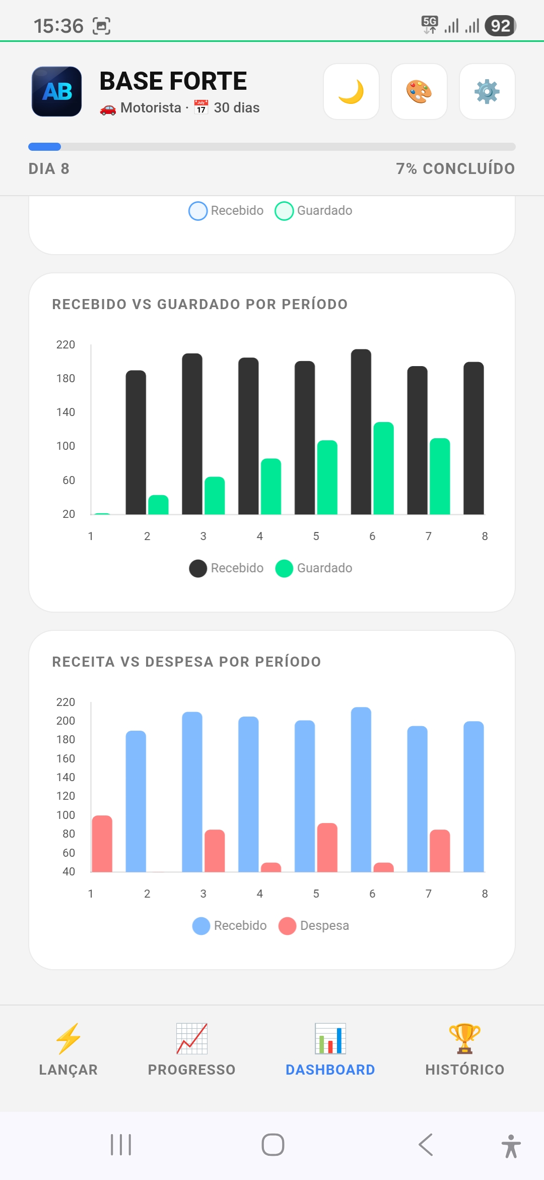 Progresso
